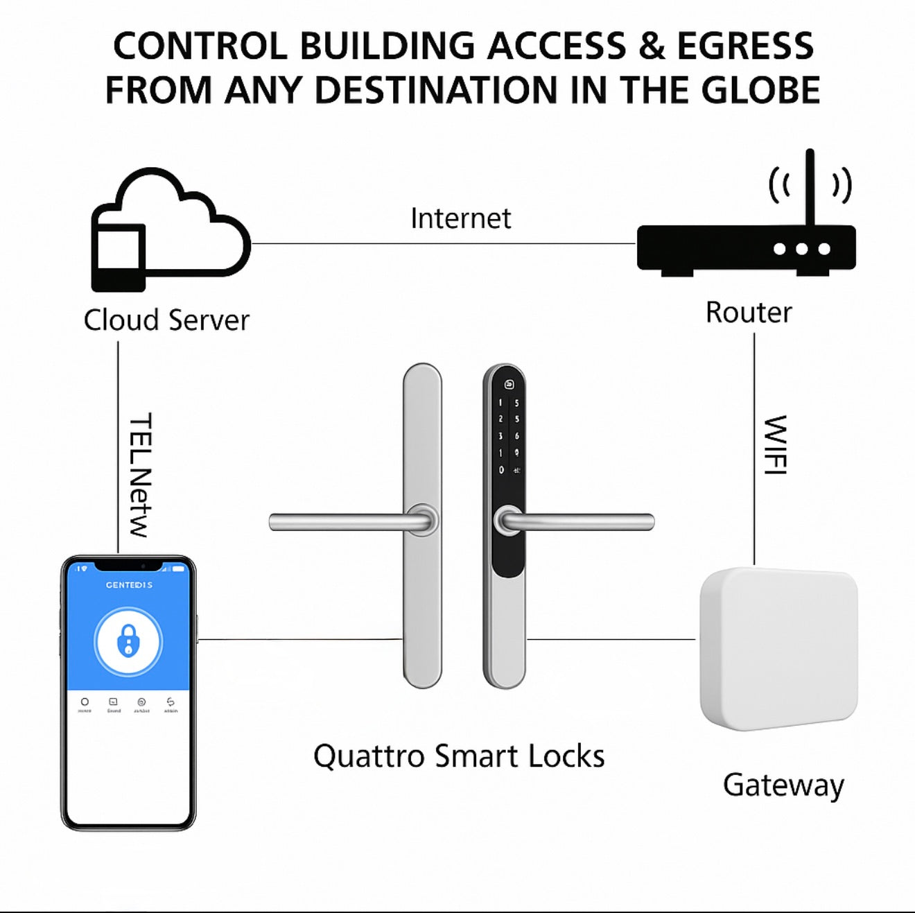 G2 Wi-fi Gateway